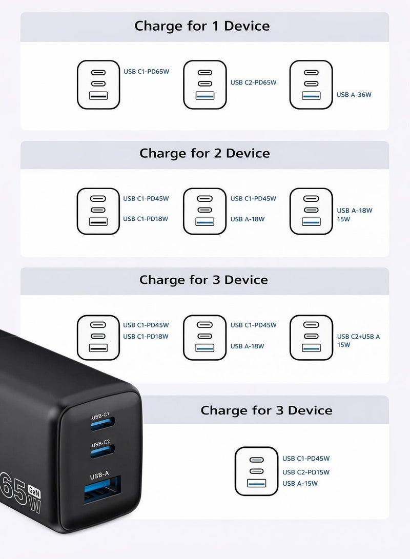 ايه كيه تي ستار شاحن سريع متعدد المنافذ بقوة 65 واط بتقنية GaN، مزود بمخرج USB-C وUSB-A، يدعم الشحن السريع PD وQC 3.0، محول جداري صغير الحجم مزود بحماية من الحرارة الزائدة، متوافق مع أجهزة MacBook Air وMacBook Pro وأجهزة الكمبيوتر المحمولة من Apple وSamsung - Image 3